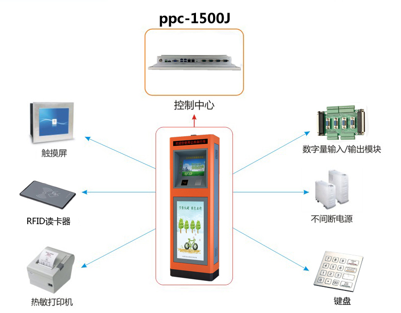 研為PPC-1500J在公共自行車系統(tǒng)中的應用