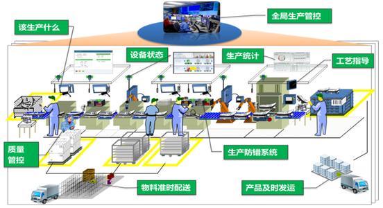 研為PPC-1700在制造業(yè)MES中的應用