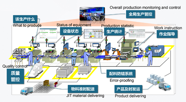 工業(yè)平板電腦在智能工廠中的應(yīng)用有哪些？